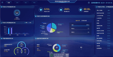 以服务学生为中心的'就业+'数字就业平台上线，大数据助力精准就业