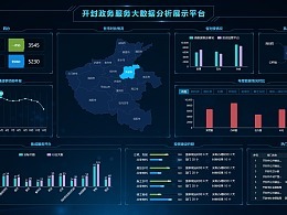 信息系统集成 Milo99的专业领域