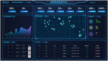 全力以“复”|汉王科技“数字哨兵”用AI科技服务防疫大数据服务