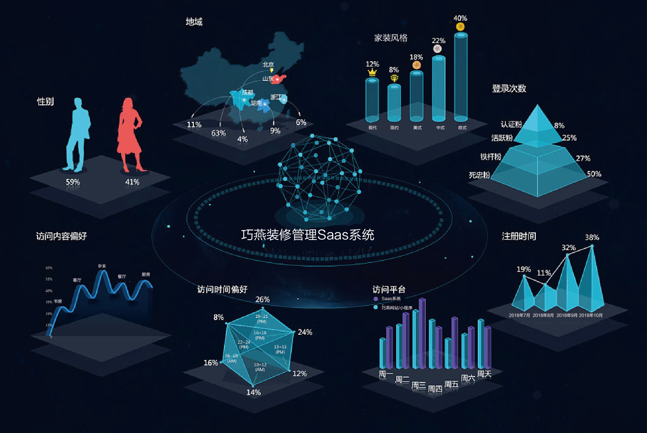 巧燕筑家 云系统筑家服务全面升级，以大数据驱动家装新未来