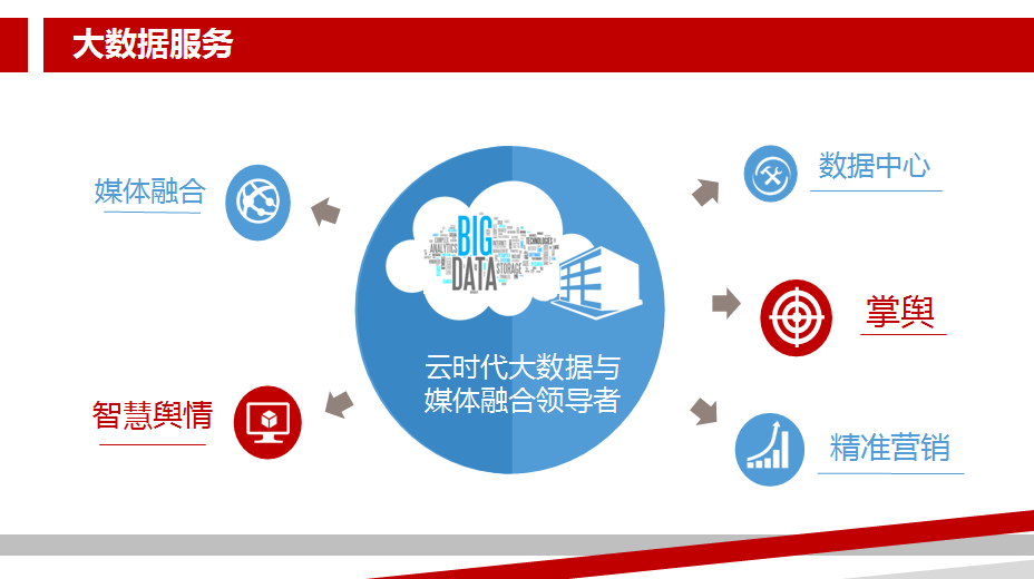湖北日报新媒体集团产品“大阅兵” 信息系统集成引领媒体融合新篇章