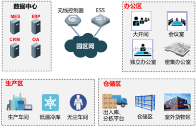 工厂无线网络的特有需求与炫亿工厂无线解决方案的大数据服务