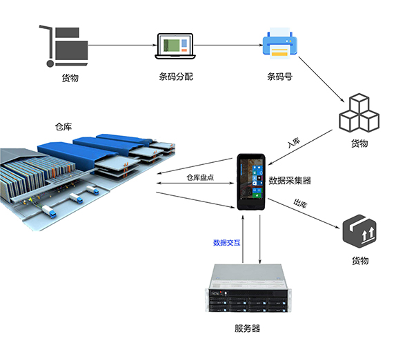 广州研恒邀您共赴2019上海智能工厂展 探索大数据服务新未来