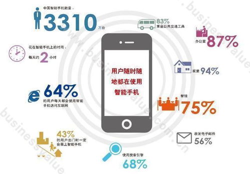 大数据精准营销与信息系统集成驱动下的新媒体广告发展趋势