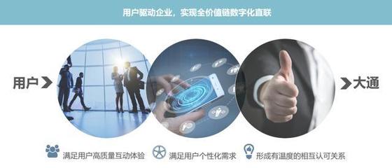 大数据驱动智造革新 信息系统集成如何助力上汽大通MAXUS抢占智能汽车高地