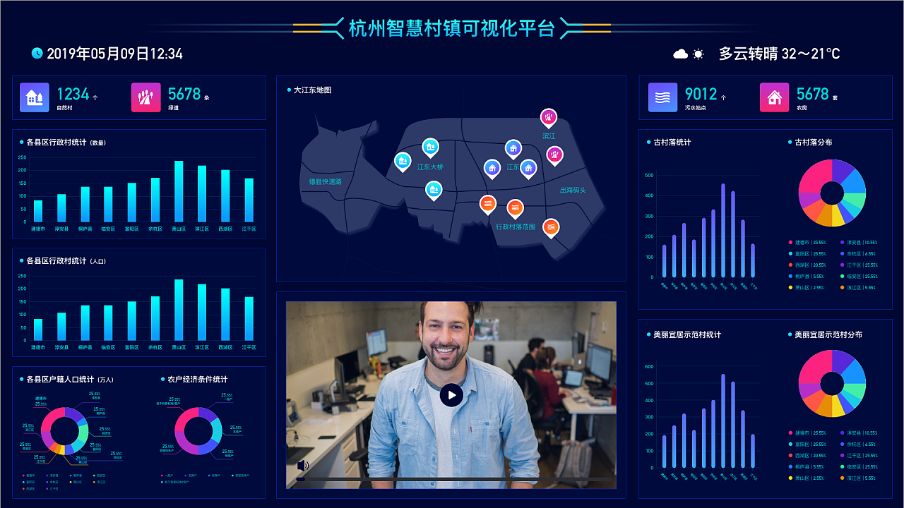 大数据可视化大屏 释放数据价值，驱动智能决策