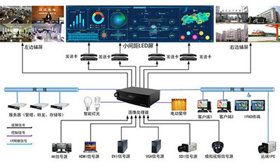 大数据可视化展示大屏显示系统方案