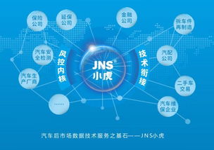 捷铭投资天使项目jns小虎检车B轮融资成功，开启汽车大数据智能诊断检测新模式