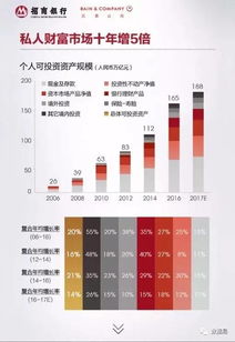 2017中国私人财富报告 大数据服务重塑财富管理新生态