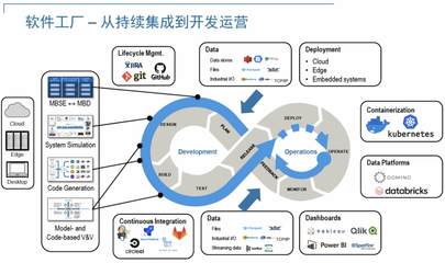 利用MATLAB重塑汽车软件开发体系 信息系统集成的新范式
