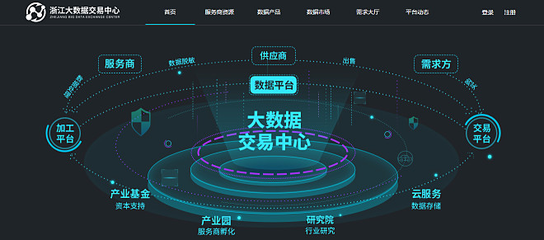 浙江大数据交易中心在数博会上的战略启示 聚焦区块链和实体经济融合