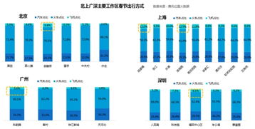 大数据告诉你哪里可以找到高富帅，情人节脱单在此一举
